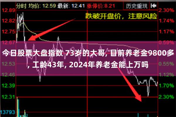 今日股票大盘指数 73岁的大哥, 目前养老金9800多, 工龄43年, 2024年养老金能上万吗