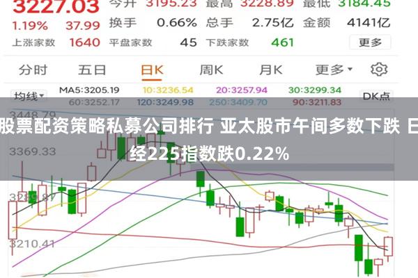 股票配资策略私募公司排行 亚太股市午间多数下跌 日经225指数跌0.22%